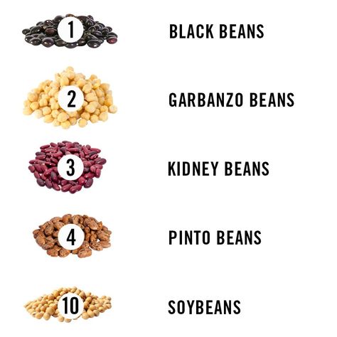 Best Beans: The Healthiest Canned and Dry Beans You Can Buy Healthiest Beans, Lima Bean Recipes, Beans And Legumes, Healthy Beans, White Kidney Beans, Eat A Lot, Northern Beans, Meatless Main Dishes, Dry Beans