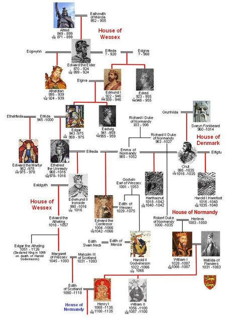 Descendants of Rollo Family Tree House, Royal Ancestry, Saxon History, Royal Family History, Alfred The Great, Royal Family Trees, Genealogy Chart, Uk History, English History