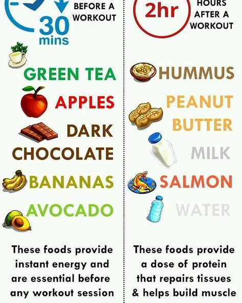 Before Workout, Banana Water, Apple And Peanut Butter, Salmon Avocado, Muscle Building Workouts, Post Workout Food, After Workout, Chocolate Banana, Burn Fat