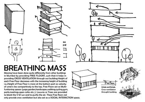 Breathing Mass Concept for Mixed use Highrise Building at Mumbai. Mass Housing Concept, Mixed Use Architecture Concept, Mixed Used Building Concept, Architecture Concept Drawings Ideas, Highrise Buildings Architecture, Mixed Use Building Concept, High Rise Building Concept, Architecture Building Concept, Mixed Use Building Concept Architecture