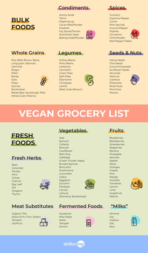 To give you a hand, we've come up with a plant-based and vegan shopping list. The best way to go about this is to list the foods to buy in bulk (usually a monthly basis) and foods to buy weekly (often fresh produce) separately. Vegan Shopping List, Vegan Food List, Vegan Grocery List, Vegan Grocery, Fodmap Friendly, Vegan Shopping, Vegan Nutrition, Bulk Food, Vegan Foods