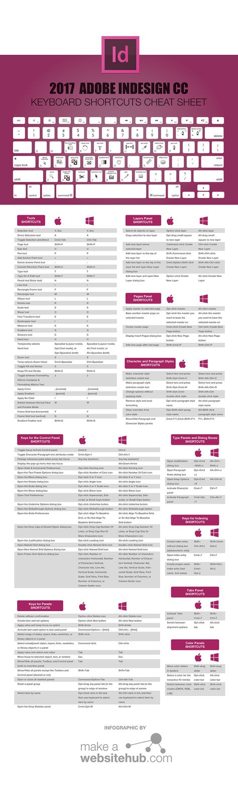 2017 Adobe InDesign CC Keyboard Shortcuts Cheat Sheet - Make A Website Hub Indesign Shortcuts, Make A Website, Computer Shortcuts, Learning Graphic Design, Graphic Designer Portfolio, Retro Logos, Keyboard Shortcuts, Graphic Design Lessons, Adobe Creative Cloud