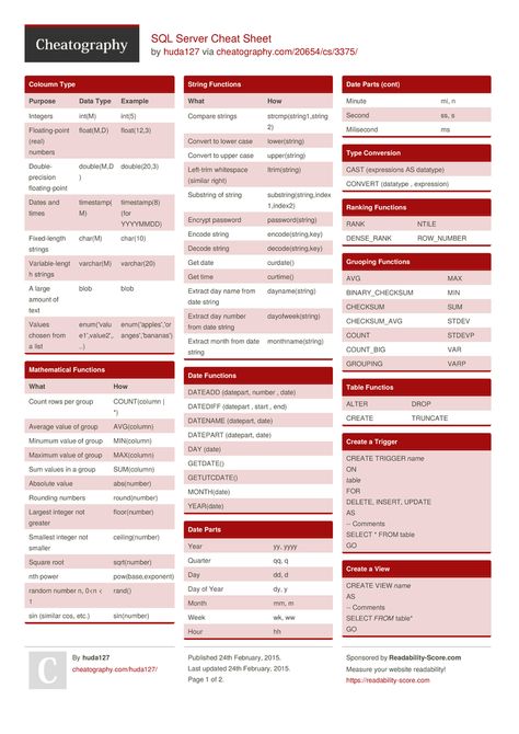 SQL Server Cheat Sheet by huda127 http://www.cheatography.com/huda127/cheat-sheets/sql-server/ #cheatsheet #sql Visual Basic Programming, Microsoft Sql Server, Relational Database, Six Nations, Sql Server, Data Analyst, Hacking Computer, Computer Programming, Data Analysis