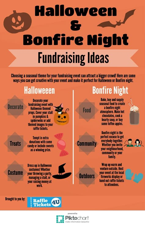 Make your Fundraising Event Halloween or Bonfire Night themed with these creative tips and ideas. www.raffletickets4u.co.uk/blog Fundraiser Ideas For College Students, Outdoor Movie Fundraiser, Halloween Themed Game Night, Halloween Charity Ideas, Fall Work Event Ideas, Fun Fundraising Ideas Creative, Halloween Party Fundraiser, Student Government Fundraising Ideas, Fundraising Ideas College Clubs