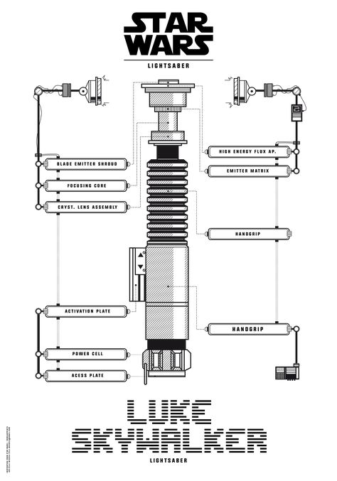 Star Wars - Lightsabers Blueprint_Poster design en Behance Cricut Light, Lightsaber Drawing, Luke Lightsaber, Anakin Skywalker Lightsaber, Lightsaber Duel, Darth Maul Lightsaber, Luke Skywalker Lightsaber, Jedi Lightsaber, Jedi General