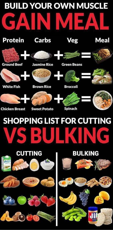 Bulking Meal Plan, Bulking Meals, Pasti Fit, Resep Diet, Bodybuilding Diet, Healthy Weight Gain, Idee Pasto Sano, No Carb Diets, Gain Muscle