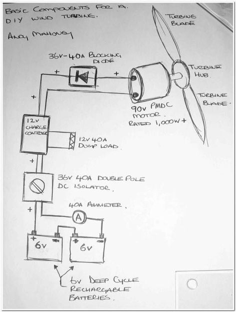 diy wind energy | Basic Components For A DIY Wind Turbine Project Diy Wind Turbine, Future Energy, Electrical Diagram, Wind Generator, Power Generator, Energy Projects, Solar Wind, Wind Energy, Wind Power