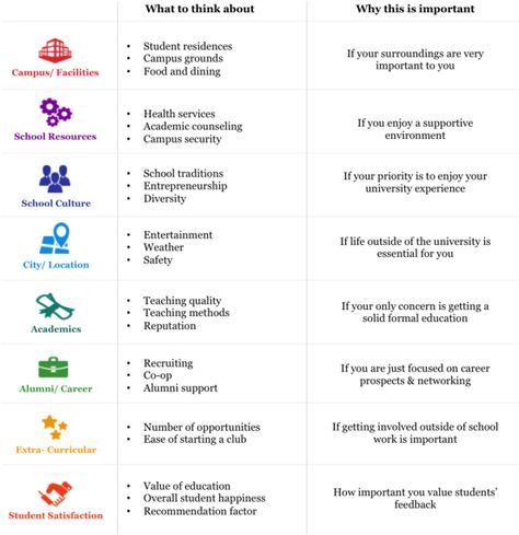 How To Pick A University Youll Absolutely Love Going To How To Pick A College, University Hacks, College Plan, College Help, Life Changing Decisions, College Planning, Going To University, College Stuff, School Resources