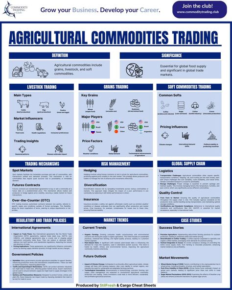 Commodity Trading Club on LinkedIn: #commodities #trading #skills #career #business Trading Emotions, Choch In Trading, Inducement Trading, Fundamental Analysis Trading, Commodity Trading, Hot Topics, Business Networking, Skills Activities, Career Opportunities