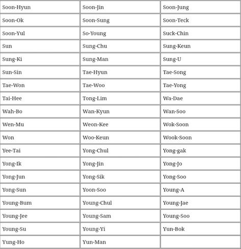 Korean Names Male Ideas, Korea Name Girl, Asian American Names, Rare Surnames, Korean Male Names With Meaning, Chinese Male Names, Korean Names Boys List, Korean Names Female List, Korean Girl Name Ideas