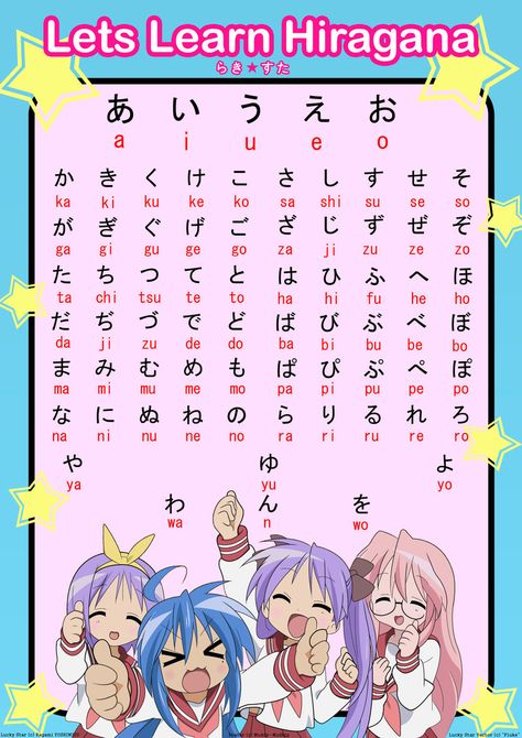 Lucky Star (anime) Hiragana Chart Learn Hiragana, Katakana Chart, Hiragana Chart, Learn Japan, Bahasa Jepun, Materi Bahasa Jepang, Japanese Language Lessons, Basic Japanese Words, Learn Japanese Words