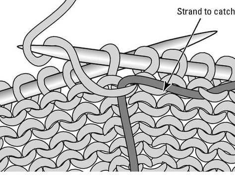 How to Catch Floats in Fair Isle Knitting - For Dummies Knitting Fair Isle, Knitting For Dummies, Knitting Yarn Colors, Knitting Mittens, Fair Isle Chart, Stranded Knitting, Knitting Patterns Boys, Knitting Quotes, Knitting Basics