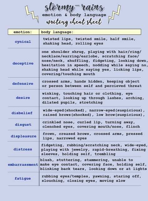 Cheat Sheet For Writing Body Language, Writers Cheat Sheet, Emotion Cheat Sheet, Character Cheat Sheet Writing, Body Language Cheat Sheet For Writers, Beat Sheet Writing, Cheating Prompts, How To Describe A Place In Writing, How To Make A Character Sheet