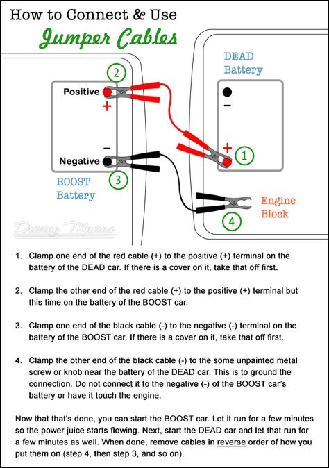 How to Use Jumper Cables to Jump Start a Car Printable #Cars Jump A Car, Jump Start Car, Car Checklist, Jump A Car Battery, Car Emergency Kit, Car Care Tips, Road Trip Car, Driving Tips, Diy Simple