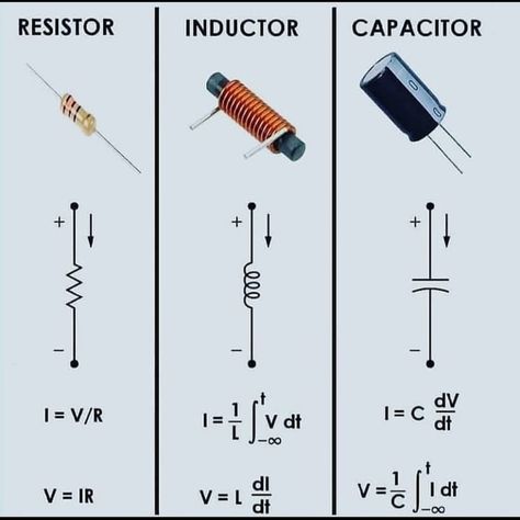 Electronic circuits are 👇👇👇 the Resistor, Capacitor, and Inductor. . . They each play an important role in how an electronic circuit behaves. 🙌 . . They also have their own standard symbols and units of measurement. Tag your friends and let them know.🤝 . . Mail Us At - 📩 info@tesca.in; tesca.technologies@gmail.com Call Us At -📞 Export Sales: +91-9829132777 India Sales: +91-9588842361 . . #resistor #capacitor #inductor #electricallabequipments Basic Electrical Engineering, Electrical Engineering Books, Electrical Engineering Projects, Science Electricity, Basic Electronic Circuits, Basic Electrical Wiring, Electrical Symbols, Mechanical Engineering Design, Electronic Circuit Design