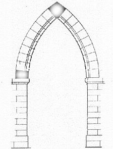 Alternative Building Construction in Tanzania: Pointed Vaults and ... Gothic Rooms, Pointed Arch, Eureka Moment, Jerry West, Building Construction, Vaulting, Logo Design Inspiration, Tanzania, My Friend