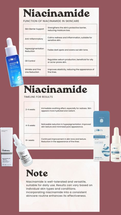 Have personally ever used only these 3 serums- if you are a beginner , always start with lesser strength- always!  Your skin, just like your mind, needs to adjust to new things/surroundings. Plum 5% niacinamide serum is perfect for this! Once your skin gets adjusted to this strength , you may move to higher ones. #skincare #skincaretips #medicalcore #productrecommendations Niacinamide How To Use, Esthetics Content, Best Niacinamide Serum, After Exam, Niacinamide Serum, Skin Care Basics, Skin Care Routine Order, Bride Photos Poses, Brightening Skin