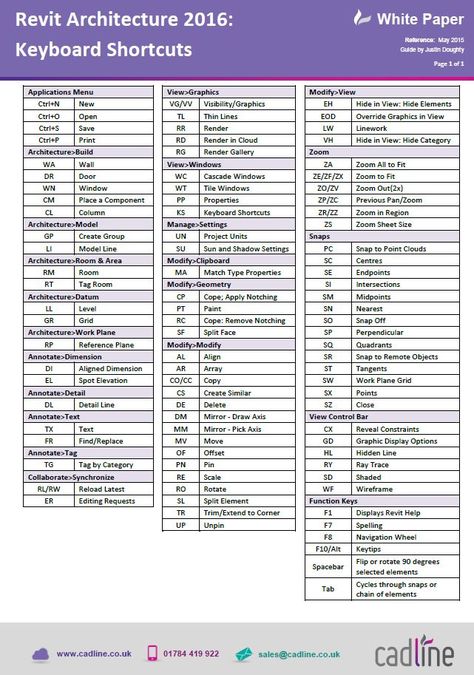 By Justin Doughty  The White Paper below contains all of the Revit Architecture 2016 Keyboard shortcuts. Revit Shortcut Keys, Revit Commands, Revit Architecture Projects, Revit Tutorial Architecture, Revit Tips, Revit Tutorial, Masterplan Architecture, Architecture Structure, Le Corbusier Architecture