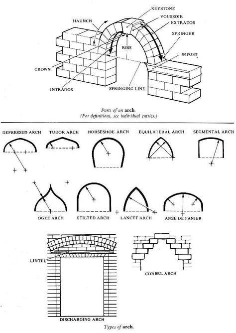 Brick Arches, Architecture Europe, Brick Arch, Stone Architecture, Gothic Architecture, Ancient Architecture, Brickwork, Stone Work, Architecture Sketch