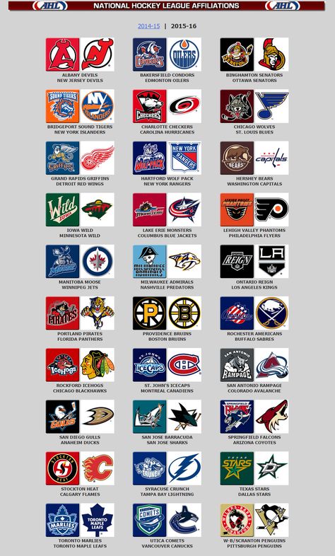 2015-2016 AHL/NHL Affiliations Cool Nhl Wallpapers, Nhl Logos Wallpaper, Nhl Teams Logo, Nhl Hockey Players, Wild Hockey, Nhl Hockey Teams, Ahl Hockey, Nhl Teams, Team Logo Design