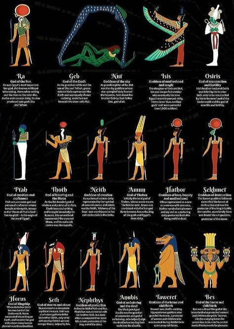 Egyptian God And Goddesses, Egyptian Deities Gods And Goddesses, Egyptian Gods And Goddesses Art, Ancient Egypt Goddesses, Ancient Egypt Gods And Goddesses, Egypt God Tattoo, Egypt Gods Art, Egypt Gods Tattoo, All Egyptian Gods