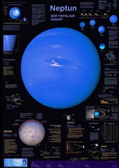 Neptune Planet, Planet Poster, The Planets, Art Collage Wall, Space And Astronomy, Space Exploration, Outer Space, Solar System, Pretty Pictures