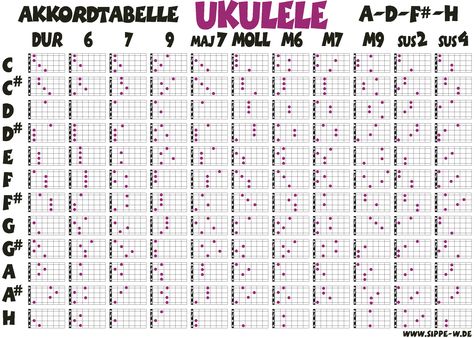 ea9301d15f28218fe19a7c1bcd925427.gif (1369×977) Ukulele Practice, Chords Ukulele, Learning Ukulele, Cool Ukulele, Music Theory Lessons, Uke Songs, Room Music, Ukulele Music, Music Visualization