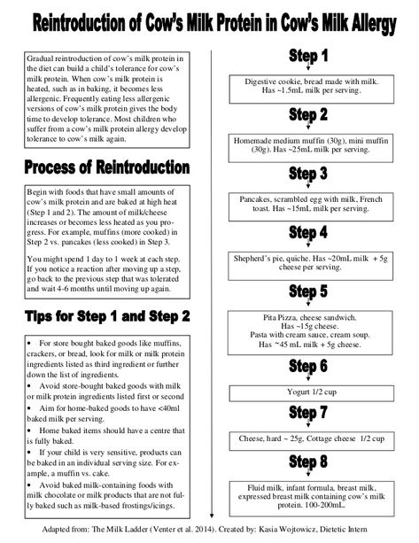 Adapted from: The Milk Ladder (Venter et al. 2014). Created by: Kasia Wojtowicz, Dietetic Intern Begin with foods that hav... Dairy Ladder, Cmpa Recipes, Milk Ladder, Cows Milk Protein Allergy, Cows Milk Allergy, Poster Infographic, Digestive Cookies, Dairy Intolerance, Dairy Free Breastfeeding