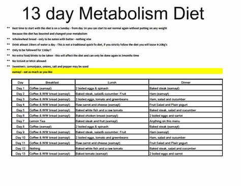 13 day diet 13 Day Metabolism Diet, 13 Day Diet Plan, Metabolism Diet Plan, 13 Day Diet, Drinking Alkaline Water, Banting Recipes, Diets That Work, Metabolism Diet, Metabolic Diet