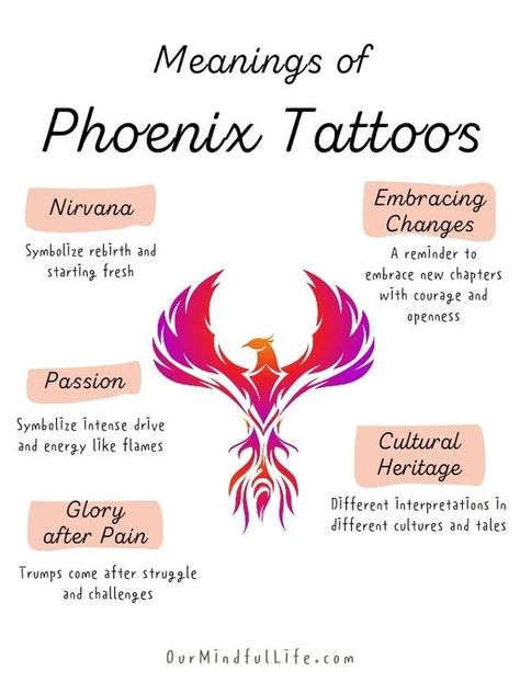 Phoenix tattoos meaning Dragon Tattoo Meaning Woman, Phoenix Dragon Tattoo, Rise Of The Phoenix Tattoo, Rising Phoenix Tattoo Feminine Back, Rise Like A Phoenix Tattoo, Tattoo Strength For Women, Unalome Symbols And Meanings, Rise Up Tattoo, Pheonix Tattoo Rising From Lotus