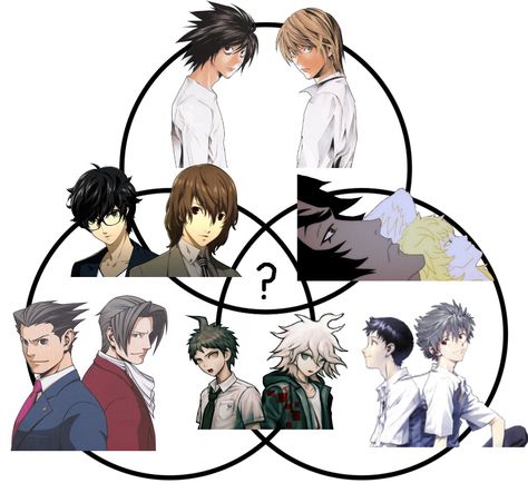 Persona 5 Joker, Midlife Crisis, Venn Diagram, Ace Attorney, Persona 5, Know Your Meme, Neon Genesis Evangelion, An Anime, Life Changing