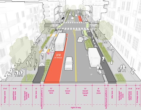 2.8 Urban Village Main :: Seattle Streets Illustrated Street Section, Road Section, Urban Mapping, Streetscape Design, Urban Analysis, Urban Design Diagram, Design Diagram, Urban Design Graphics, Urban Design Concept