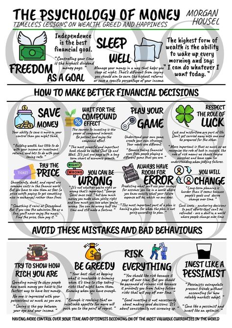 Visual Summary, Visual Poster, Book Infographic, Psychology Of Money, Logic And Critical Thinking, Financial Literacy Lessons, Visual Book, Good Leadership Skills, Morgan Housel