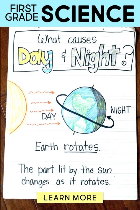 The Little Science Thinkers Curriculum includes science lessons, science activities, experiments, nonfiction books, anchor charts, and more. Day And Night Anchor Chart, 2nd Grade Science Activities, Science Projects Elementary, Social Science Activities, Science Lessons For Preschool, Science Lessons For Kindergarten, 1st Grade Science Lessons, First Grade Science Lessons, Solar System Lessons