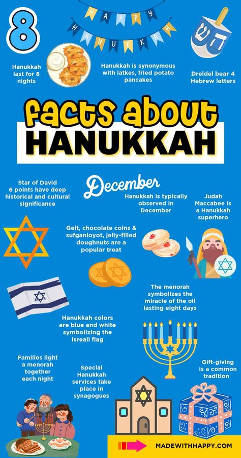 Learn some fun Facts About Hanukkah for kids of all ages! Explore the history, customs, and celebration of the Festival of Lights! What Is Hanukkah, Jewish Beliefs, Hanukkah Activites, Hanukkah Traditions, Christmas Sunday School, Hanukkah For Kids, Fun Facts For Kids, Jewish Festivals, Alpha Gam