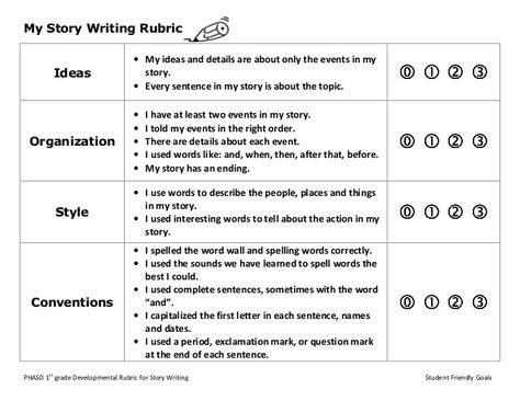 PHASD 1st grade Developmental Rubric for Story Writing Student Friendly Goals My Story Writing Rubric Ideas • My ideas and... Friendly Letter Template, Writing Story, Best Writing, Writing Station, Writing Rubric, Work On Writing, Friendly Letter, Short Essay, Narrative Essay