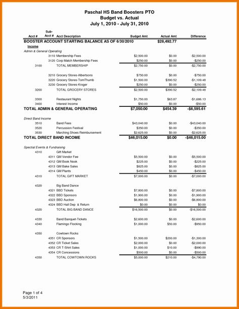 Non Profit Treasurer Report Template Lovely Treasurers Report Template Luxury Treasurer forms Excel Excel Budget Template, Cash Flow Statement, Income Statement, Non Profit Organization, Excel Spreadsheets, Financial Information, Financial Statement, Budget Template, Financial Management