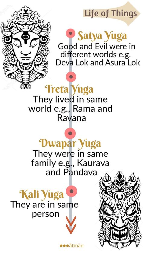 Yugas In Hinduism, Hindu Mythology Quotes, Sanatana Dharma Quotes, Bhagavad Gita Quotes Wallpaper, 4 Yugas, Hinduism Spirituality, Satya Yuga, Ancient Wisdom Quotes, Hindu Quotes