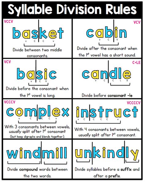 Syllable Division Rules, Syllable Rules, Teaching Syllables, Syllable Division, Syllables Activities, Phonics Rules, English Phonics, Reading Specialist, Phonics Lessons