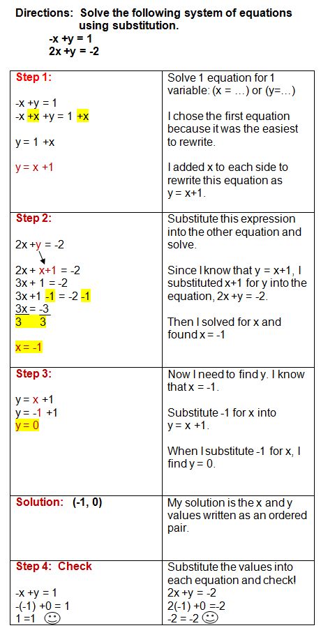 Substitution Method, College Math, Teaching Algebra, Mathematical Equations, Systems Of Equations, Learning Mathematics, Solve The Problem, Math Tutorials, Maths Algebra