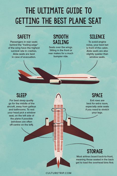 Plane Seats, Traveling Aesthetic, Airline Seats, Travel Life Hacks, Info Graphic, Plane Travel, Weekend Breaks, Aesthetic Travel, Travel Info