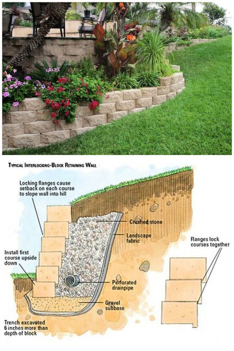 18 Best DIY Retaining Wall Ideas (Experts Guide) - Its Overflowing Retaining Wall Ideas, Diy Retaining Wall, Backyard Retaining Walls, Sloped Backyard Landscaping, Retaining Wall Design, Building A Retaining Wall, Casa Hobbit, Garden Retaining Wall, Sloped Yard