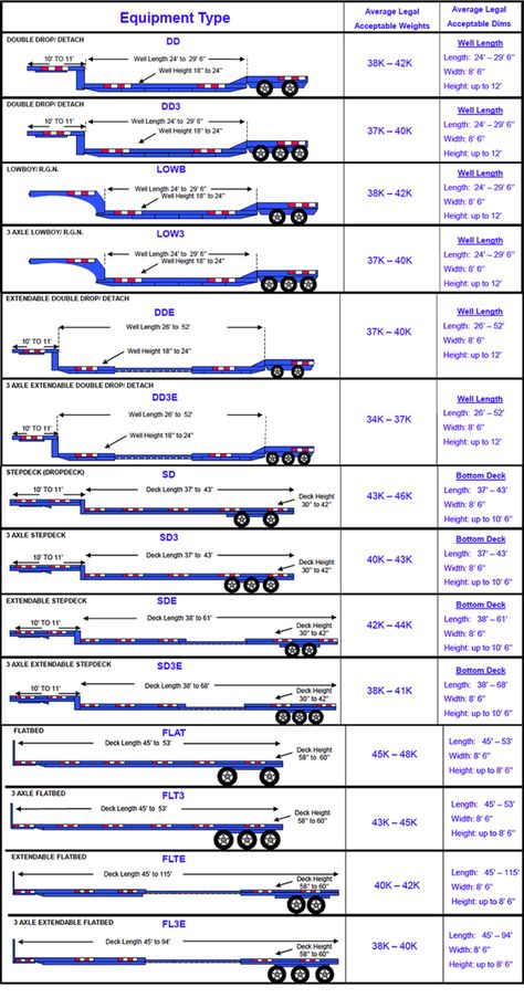 Dispatching Trucks, Freight Dispatching, Freight Dispatcher, Truck Dispatching, Truck Dispatcher, Freight Broker, Transportation Business, Trucking Business, Heavy Haul