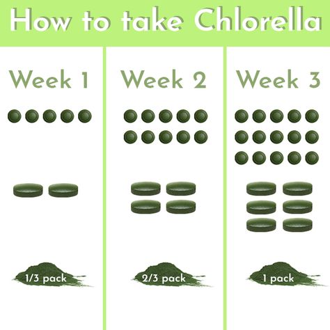 If you are wondering how to start taking chlorella. Here's an easy-to-read graph for you! The more you consume the more vitamins and minerals go into your body. #supplements #chlorella Chlorella Recipe, Chlorella Smoothie, Benefits Of Chlorella, Chlorella Benefits, Body Supplements, Health Herbs, Holistic Diet, Healing Remedies, Herbal Drinks