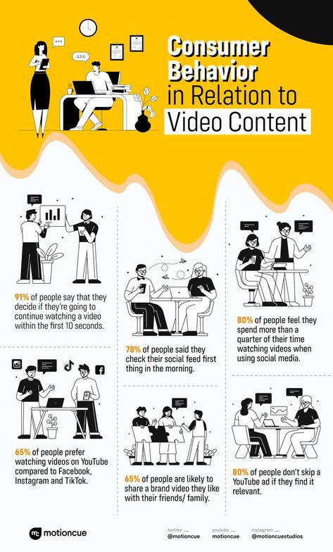 #video #marketing Stats Infographic Design, 6 Infographic Design, Education Infographic Design, Infographic Design Ideas, Survey Infographic, Modern Infographic Design, Video Marketing Ideas, Infographic Layout, Marketing Infographics