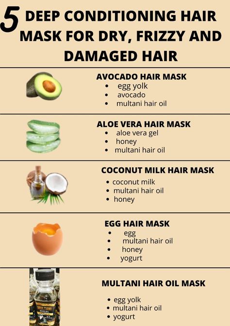 Coconut Milk Hair Mask Deep Conditioning, Medium Porosity Hair, Coconut Milk Hair Mask, Hair Growth Methods, Natural Hair Care Routine, Homemade Hair Treatments, Afro Hair Care, Deep Conditioning Hair Mask, Homemade Hair Mask