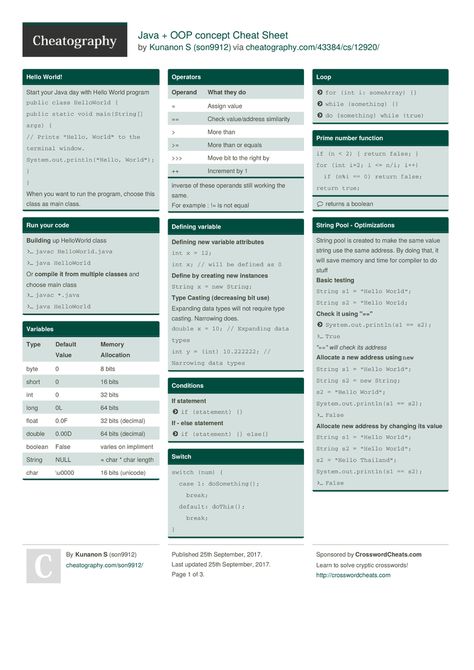 Java + OOP concept Cheat Sheet by son9912 http://www.cheatography.com/son9912/cheat-sheets/java-oop-concept/ #cheatsheet #library #java #oop #coding #oo Java Cheatsheet, Java Notes, Java Cheat Sheet, Coding Notes, Python Loop, Comp Sci, Computer Programming Languages, Java Programming Language, Data Science Learning