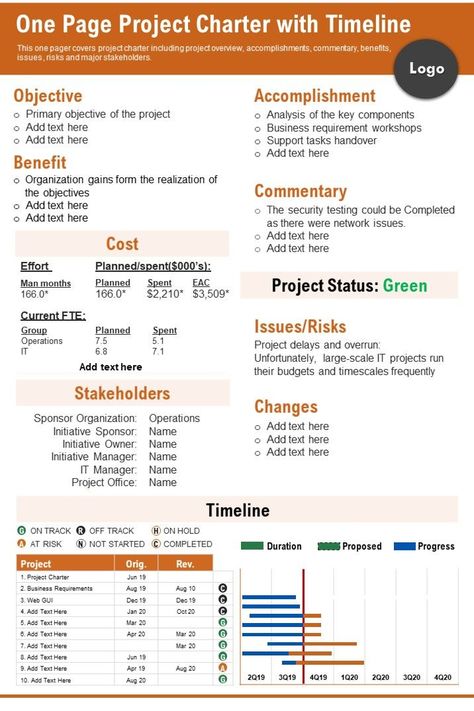 Report Infographic, Powerpoint Examples, Project Charter, Agile Project Management, Project Management Templates, Microsoft Word Document, Program Management, Blog Titles, Process Improvement