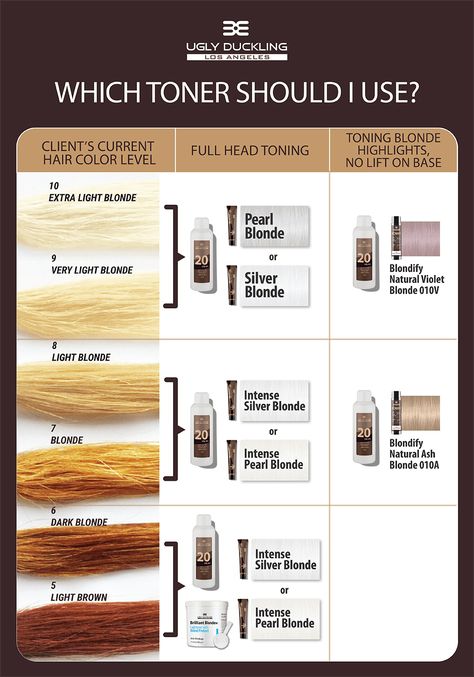 How To Tone Hair At Home Blondes, Hair Level Chart, Tone Hair At Home, Toning Bleached Hair, Hair Levels, Bleach And Tone, Yellow Hair Color, Hair Foils, Brassy Hair