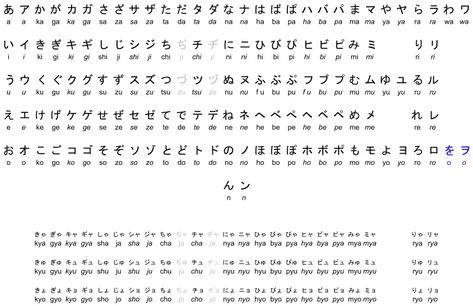 File:Kana & Romaji Chart.svg - Wikimedia Commons Degree Holder, Japanese Language Lessons, Aptitude Test, Language Courses, Language Lessons, Masters Degree, Learn Japanese, Japanese Language, Free Courses